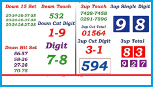 Thai Lottery Down Touch Cut Digit Single Game 16 October 2024