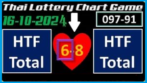 Thai Lottery Sure Number HTF Total First Akraa 16 October 2024